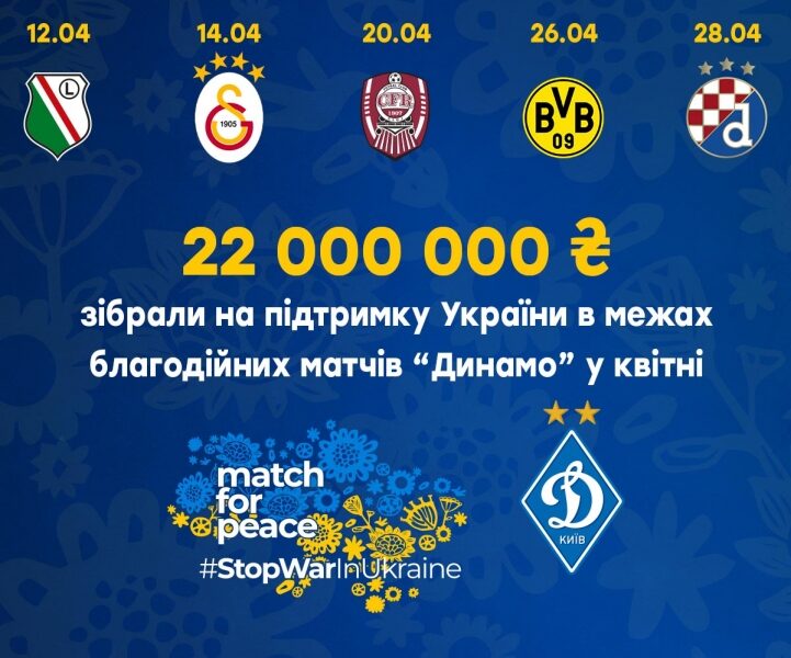 &laquo;Базель&raquo;&nbsp;&mdash; &laquo;Динамо&raquo;: онлайн-відеотрансляція матчу у&nbsp;Швейцарії