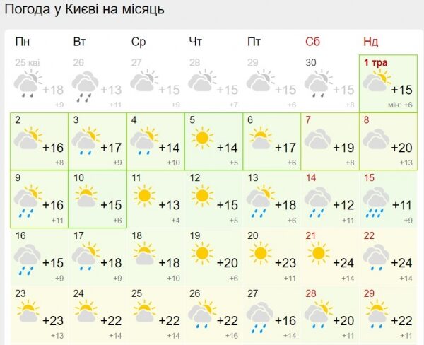Украинцам обещают теплый май: свежий прогноз