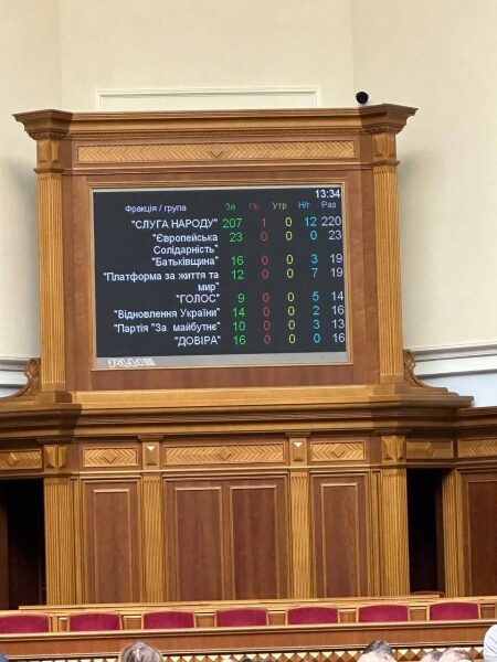 В&nbsp;Україні більше не&nbsp;святкуватимуть День перемоги 9 травня,&nbsp;&mdash; рішення Ради