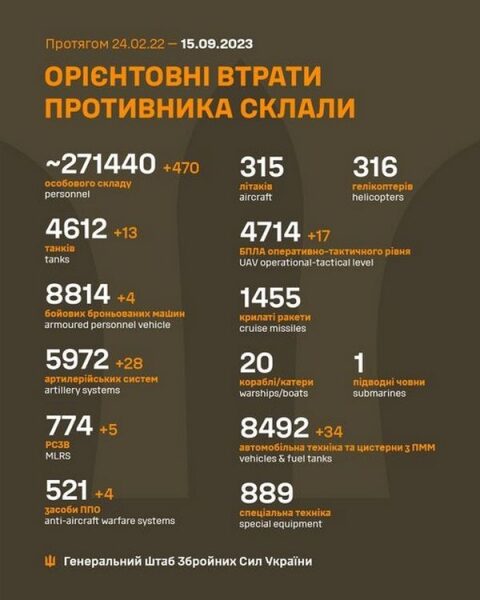 ЗСУ оволоділи Андріївкою Донецької області, ворог втратив майже 600 вояків, 13 танків та 17 дронів, — Генштаб