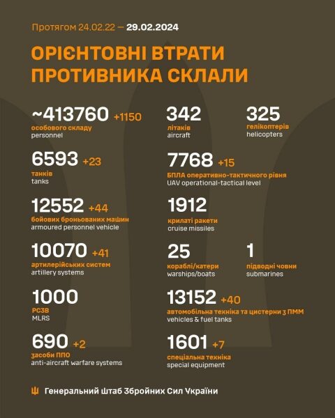 В окупованій Оленівці ЗСУ накрили вогнем російських військових: у противника багато загиблих та поранених