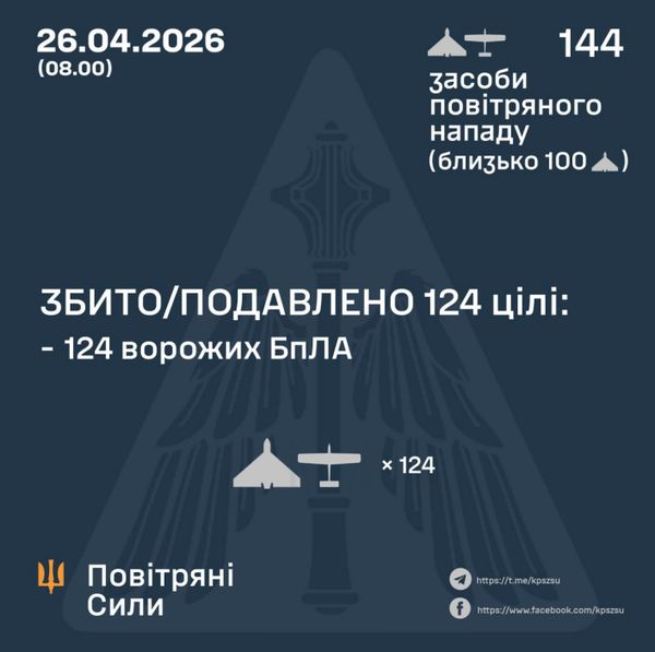 Зруйновані будинки та пожежі, загиблі та поранені серед цивільних: Україна зазнала масованої атаки рф (фото)